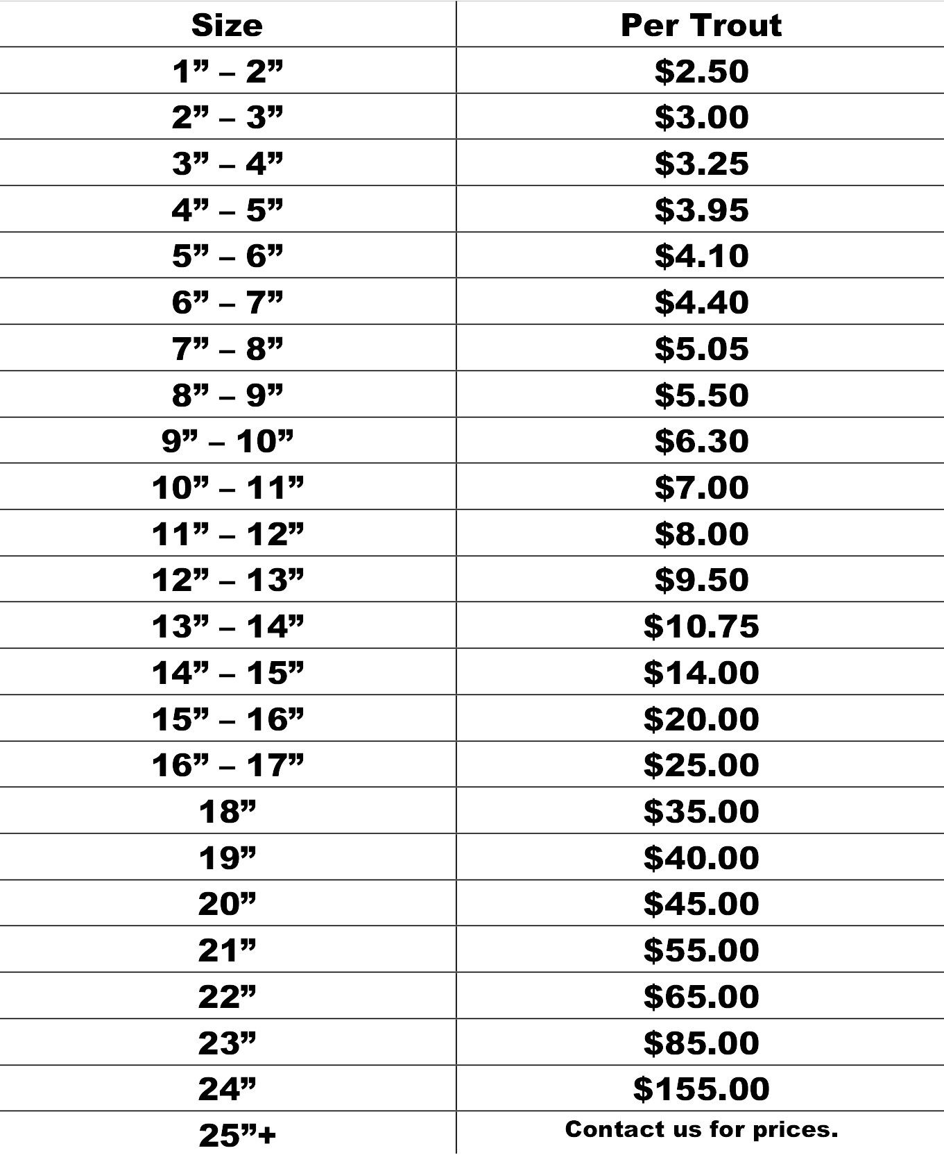 GreenWalk Trout Hatchery Price List Bangor, PA