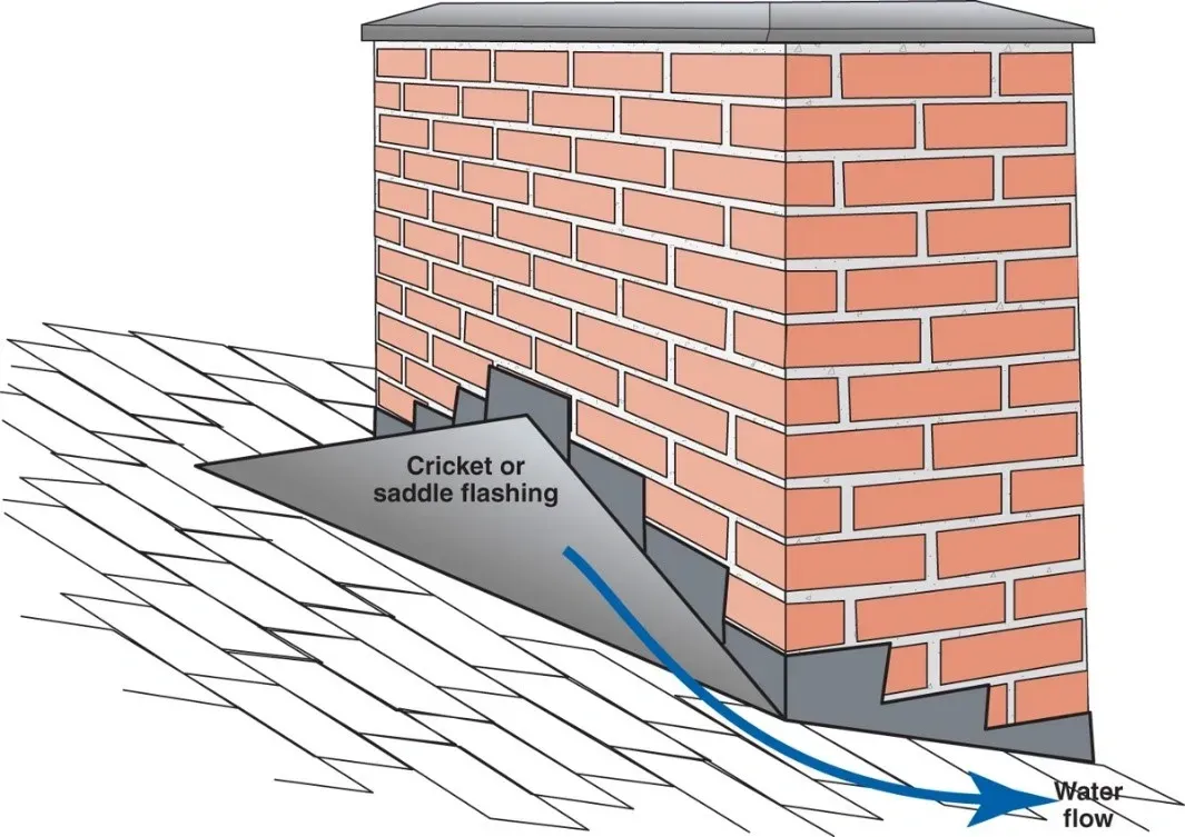 Chimney Cricket Flashing Portland Or Five Star Chimney Repair