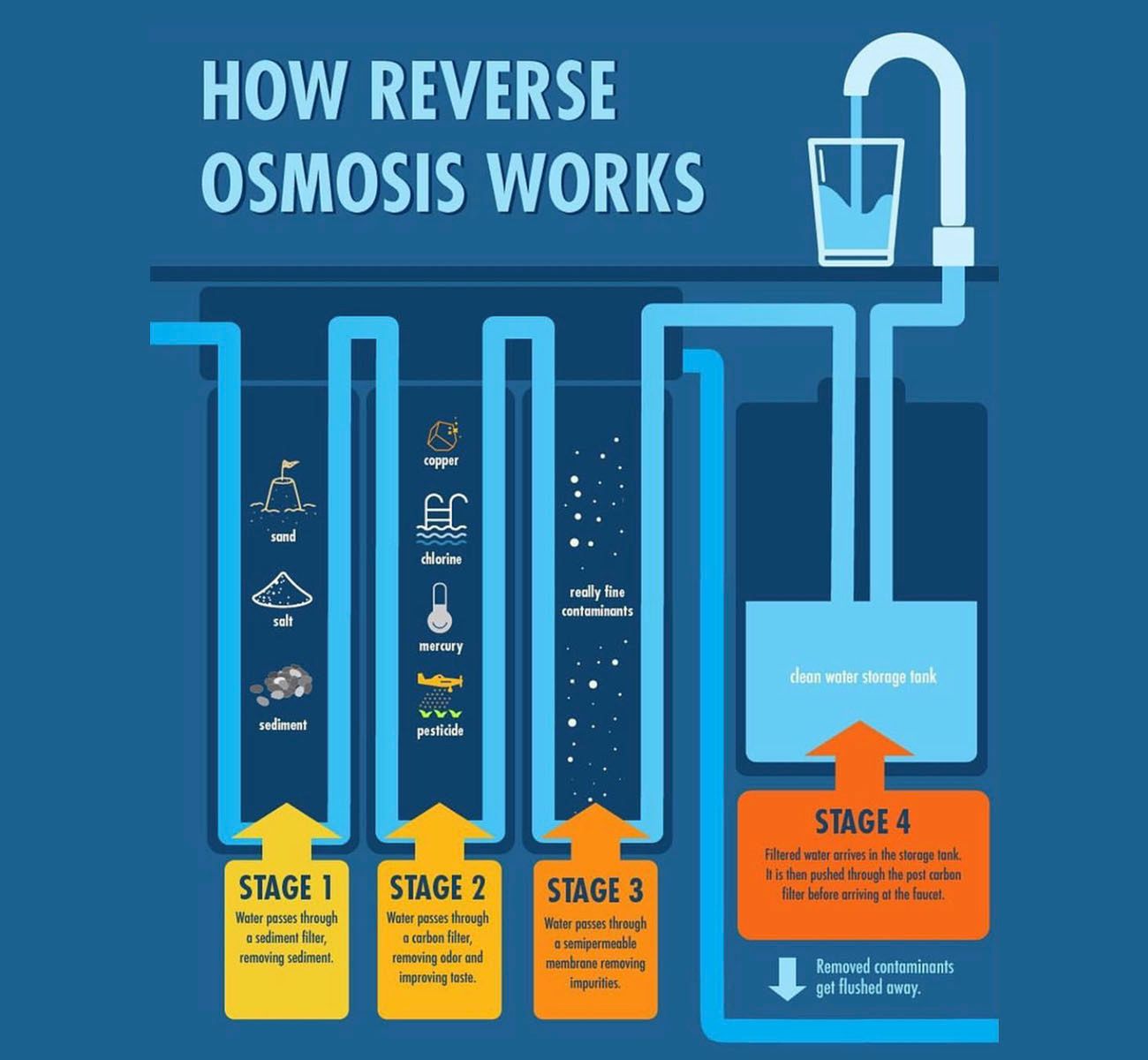 Water Quality Systems South Shore, MA