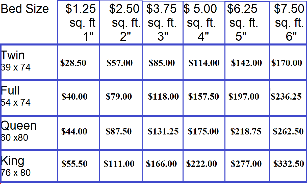 Memory Foam Knoxville, TN Foam Rubber & Fabric Outlet
