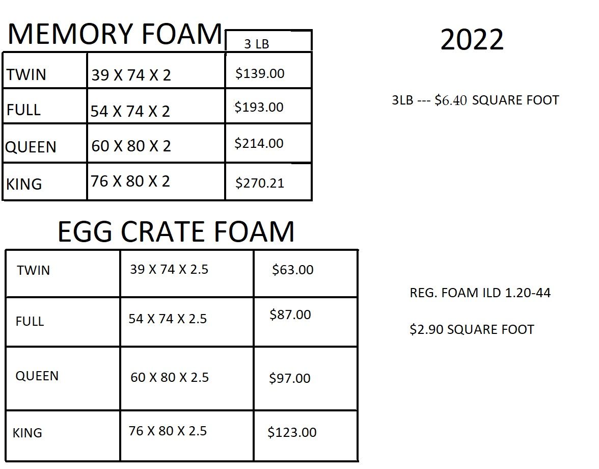 Memory Foam Knoxville, TN Foam Rubber & Fabric Outlet
