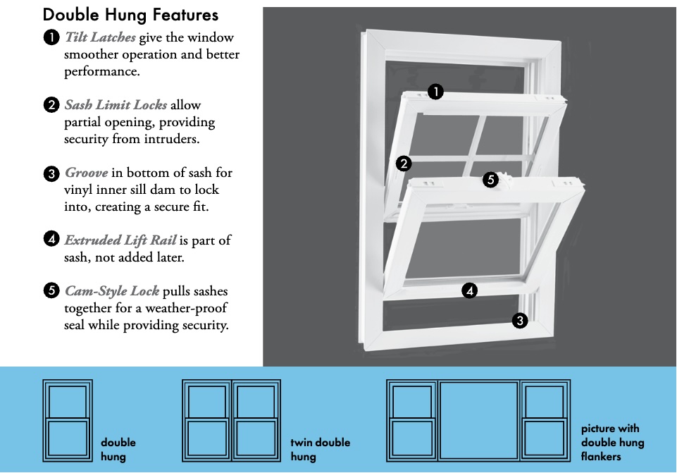 Window Replacement | Universal Windows Direct of Fort Wayne