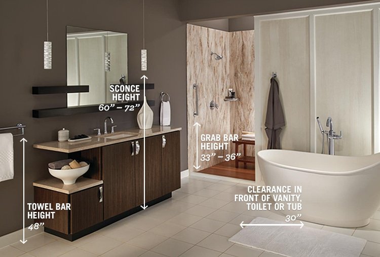 Bathroom Measurement Guide