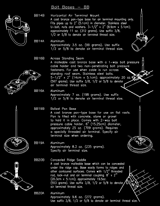 A black and white drawing of a bunch of different types of electrical equipment.