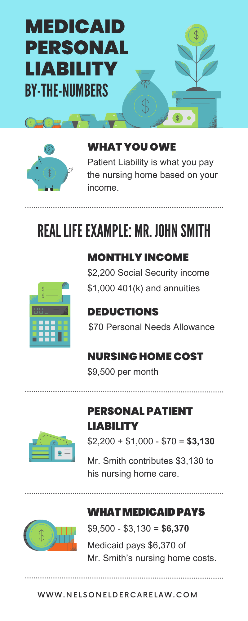 Medicaid Personal Liability