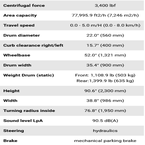Compacting Equipment Rental Port Saint Lucie
