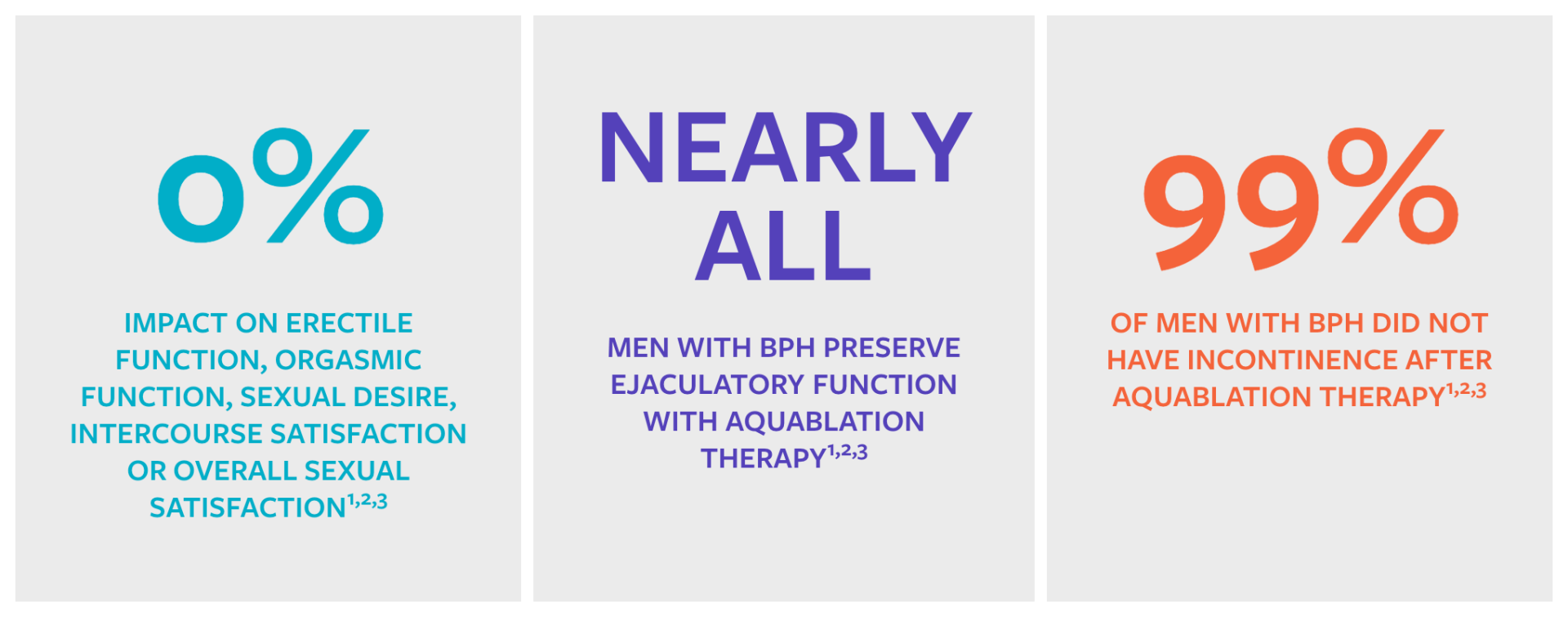 Aquablation Therapy: Surgical Treatment for BPH (enlarged prostate