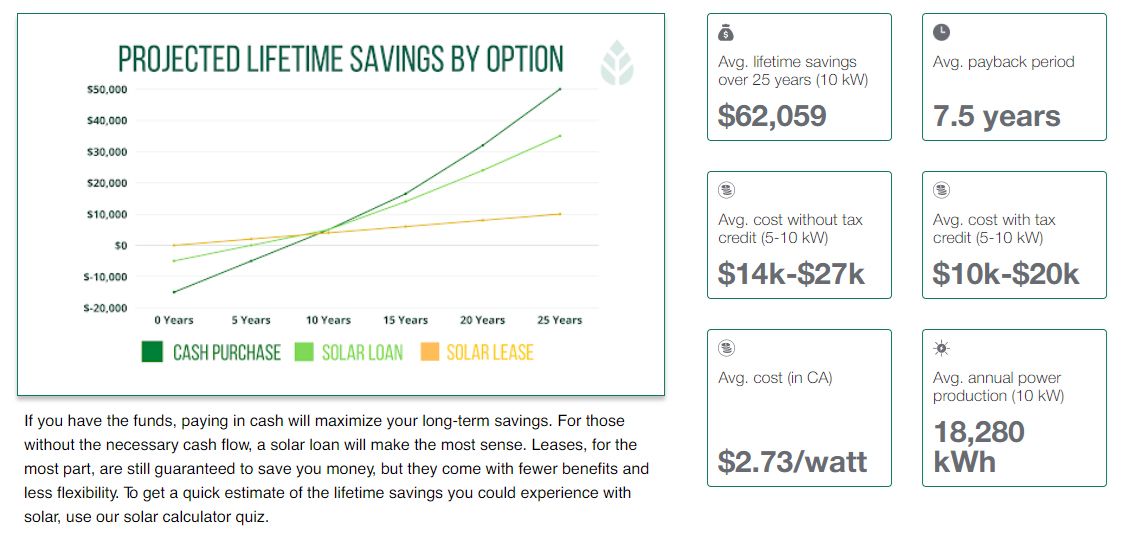 Solar Installation Ames, IA Titan Roofing & Exteriors