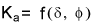 Equation: Ka = f(δ, φ).