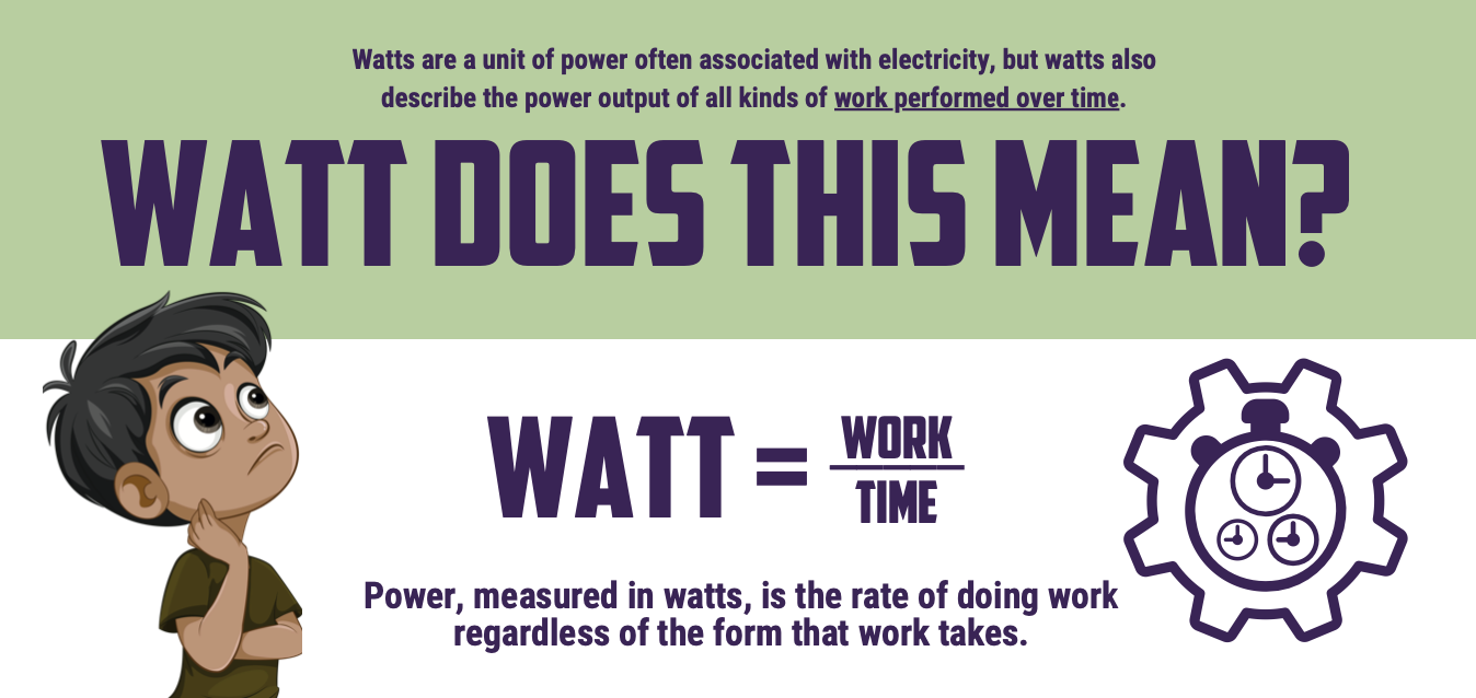 What Is A Watt?
