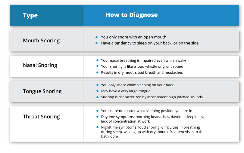 Dental Devices for Sleep Apnea Greensburg | Johnstown