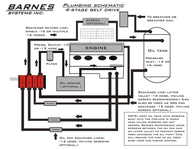 Barnes System, Inc.| Service and Repair | Plumbing Schematics- Torrance, CA
