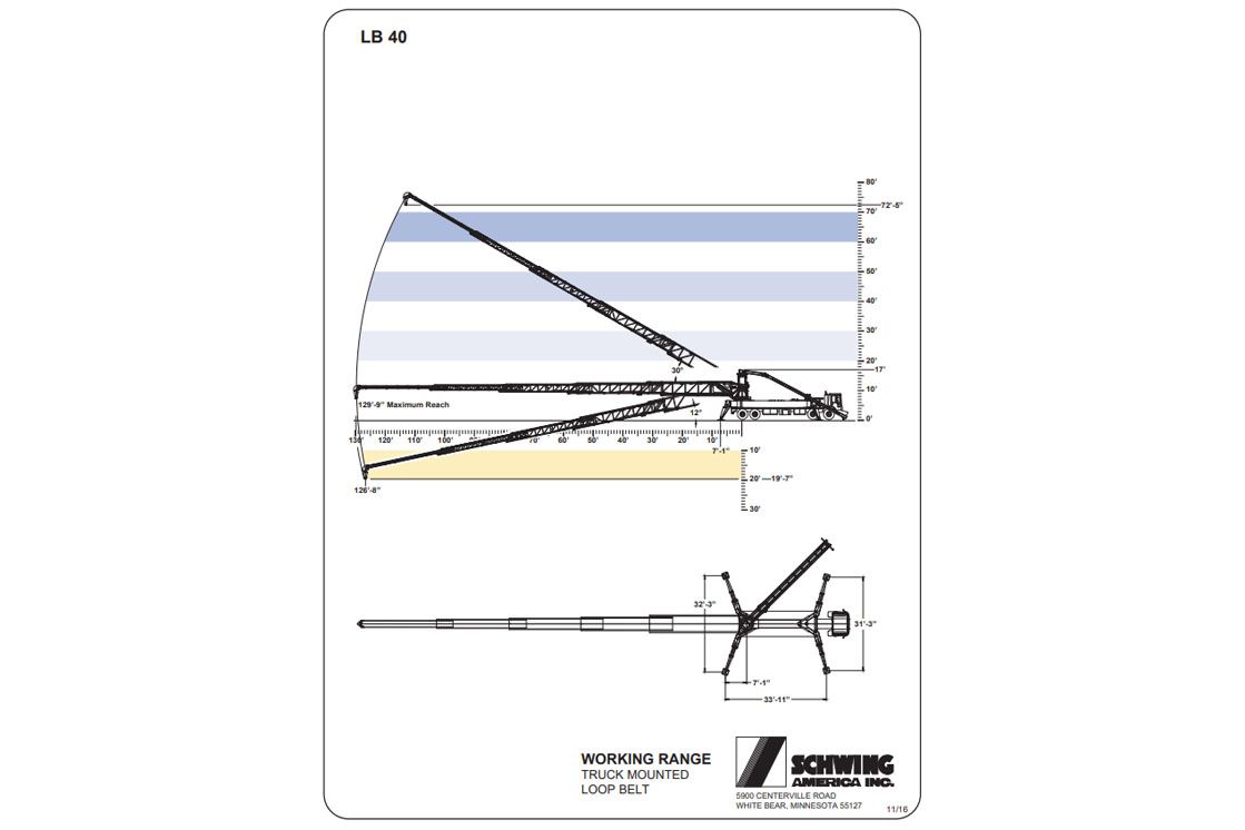 E-CON-PLACER Boom Chart | MN & NW WI