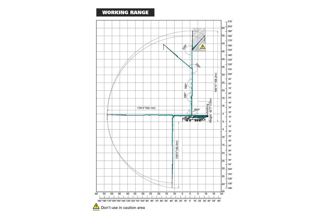 E-CON-PLACER Boom Chart | MN & NW WI