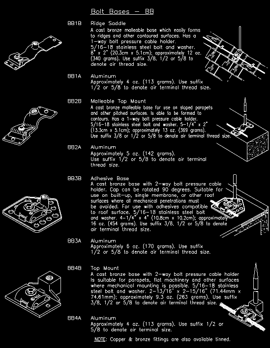 Diagram of various bolt types and their descriptions, with corresponding illustrations.