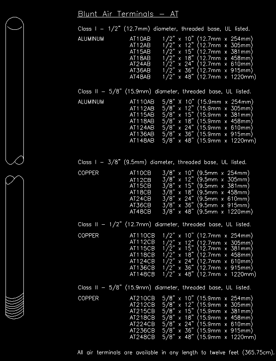 Diagram of various threaded pipes, listing diameters and lengths in inches and millimeters.