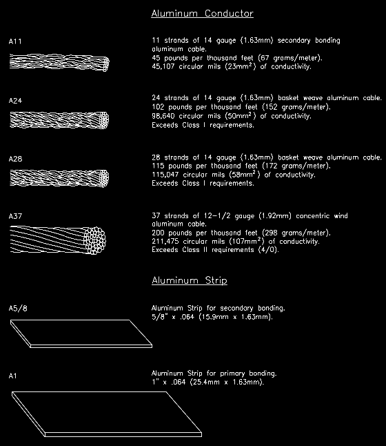 Diagram of aluminum conductors and strips with specifications, including size and conductivity.