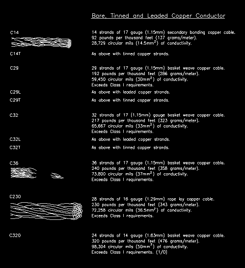 Diagram of bare, tinned, and jacked copper conductors with specifications.