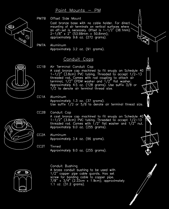 Diagram of various point mounts, conduit caps, and conduit bushings with specifications and illustrations.