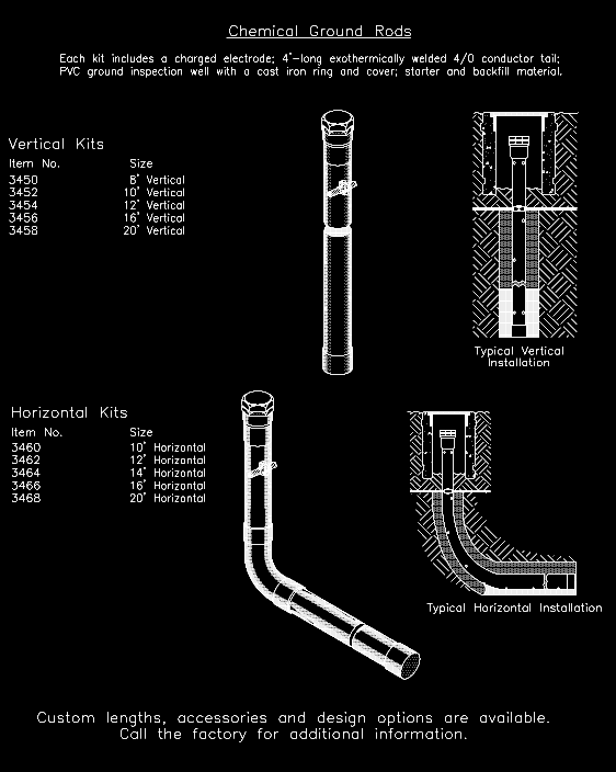 Diagram of chemical ground rods with vertical and horizontal installation examples.