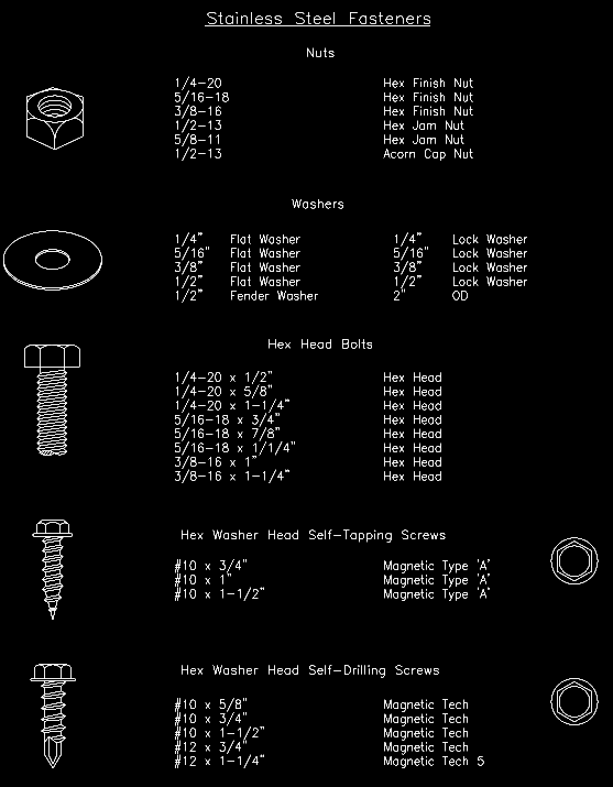 Stainless steel fastener chart: nuts, washers, hex bolts, screws, and their sizes.