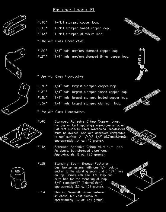 Diagram of fastener loops, detailing different types, materials (copper, aluminum), and sizes.
