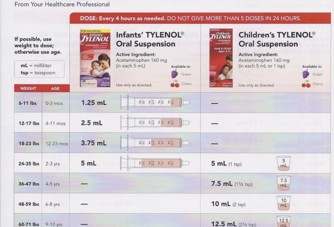 Medication Dosages Ipuprofen Athens, AL