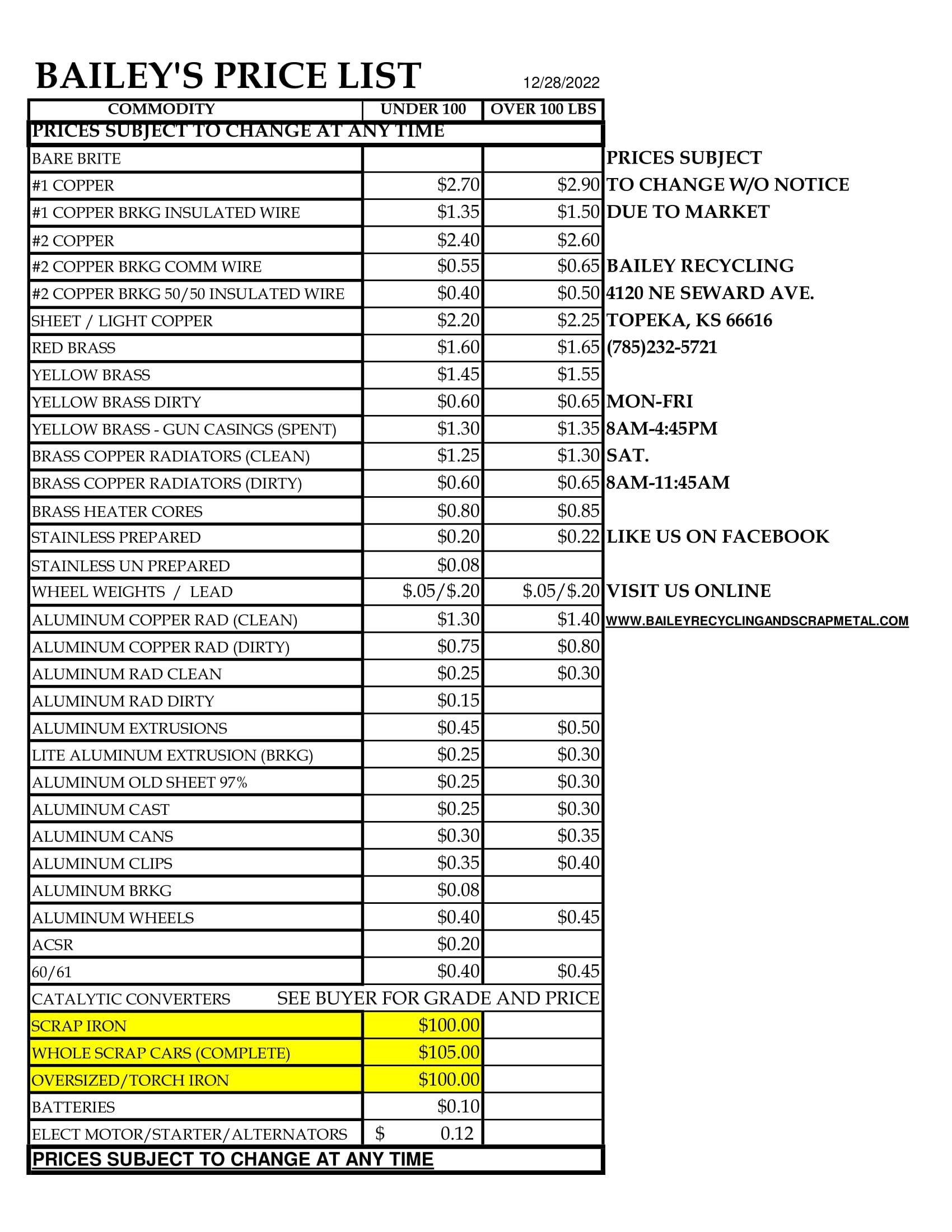 Bailey Recycling & Scrap Metals Current Prices Topeka, KS