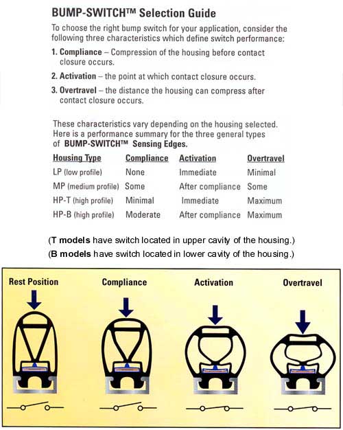 BumpSwitch™ Sensing Edges Switches and Sensors Inc