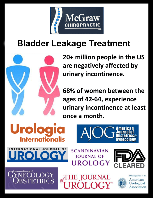 Bladder Leakage Treatment Incontinence Tannersville, PA