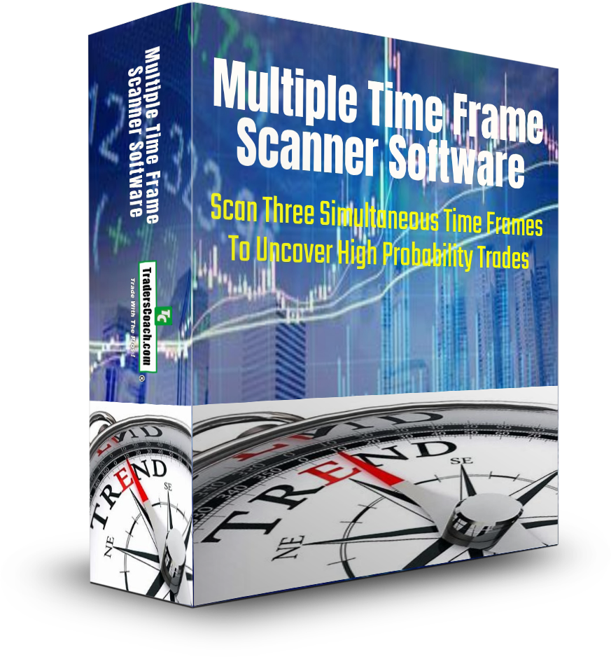 Multiple Time Frame Market Scanner Worldwide