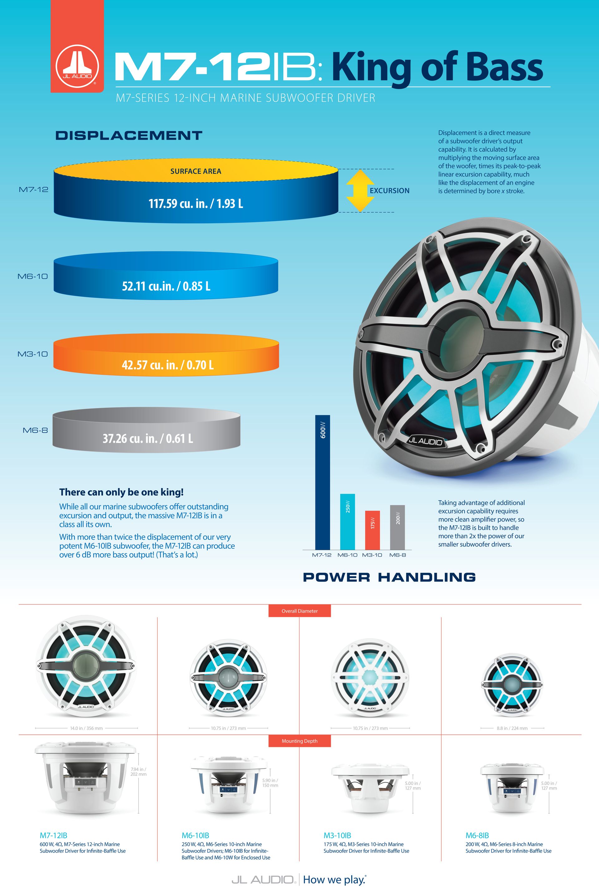 Marine Electronic Systems Bradenton, FL