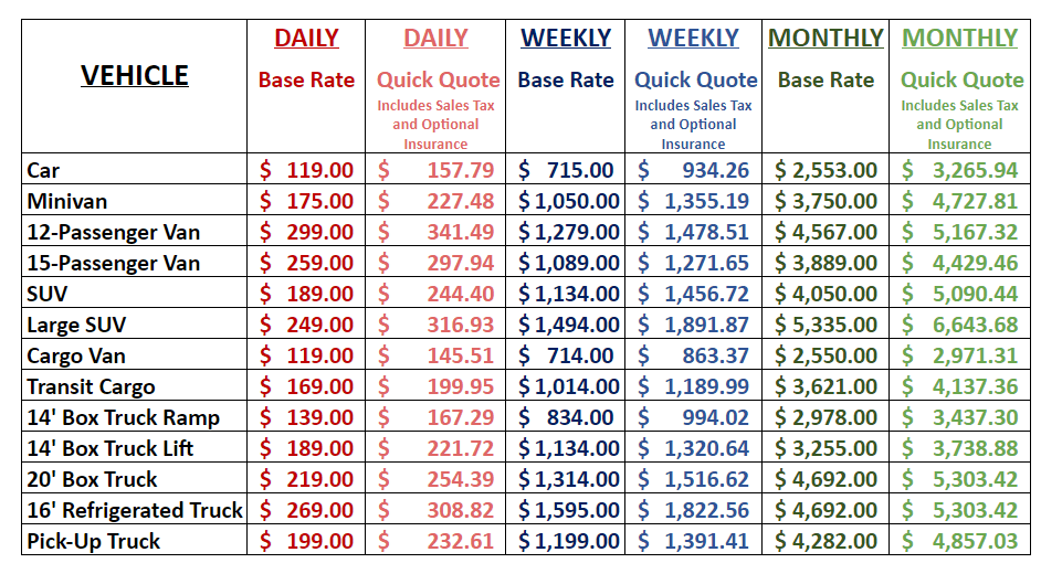 C. C. Rental Rates CDW Rates New York, NY
