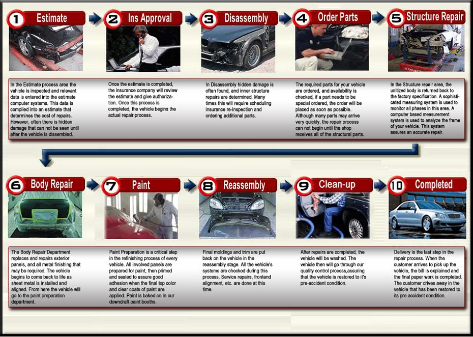 Warwick Auto Body Repair Process Warwick RI